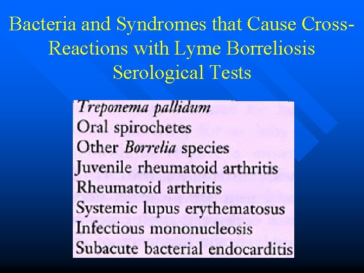 Bacteria and Syndromes that Cause Cross. Reactions with Lyme Borreliosis Serological Tests 