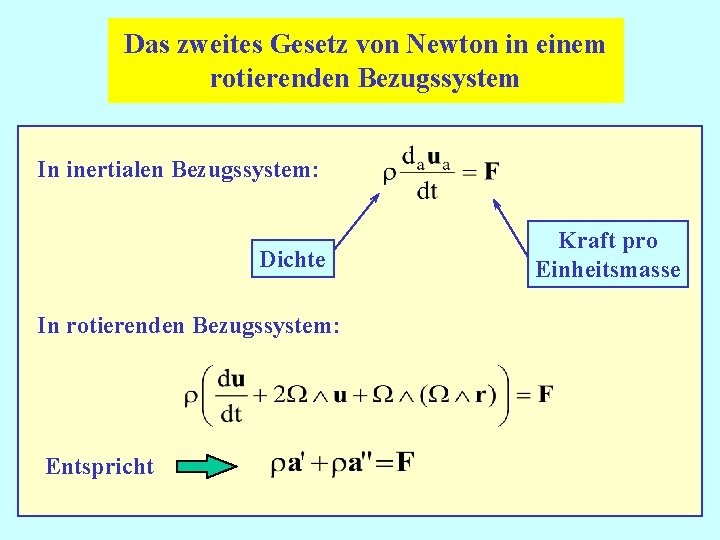 Das zweites Gesetz von Newton in einem rotierenden Bezugssystem In inertialen Bezugssystem: Dichte In