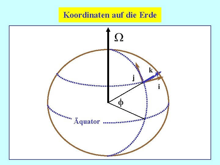 Koordinaten auf die Erde j k i Äquator 