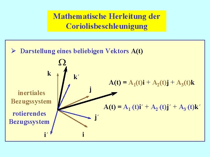 Mathematische Herleitung der Coriolisbeschleunigung Ø Darstellung eines beliebigen Vektors A(t) k k´ j inertiales