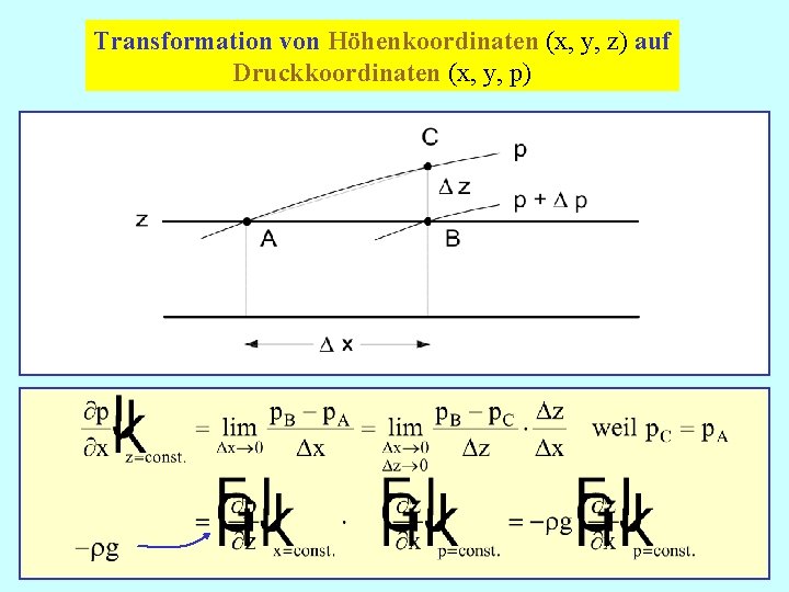 Transformation von Höhenkoordinaten (x, y, z) auf Druckkoordinaten (x, y, p) 