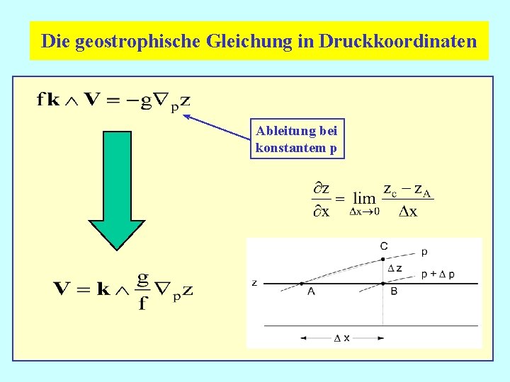 Die geostrophische Gleichung in Druckkoordinaten Ableitung bei konstantem p 