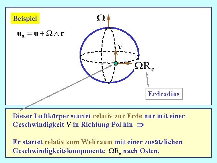 Beispiel V Erdradius Dieser Luftkörper startet relativ zur Erde nur mit einer Geschwindigkeit V