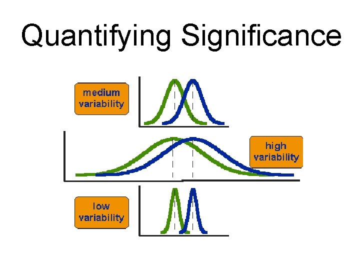 Quantifying Significance 