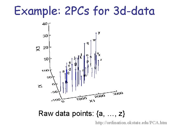 Example: 2 PCs for 3 d-data Raw data points: {a, …, z} http: //ordination.