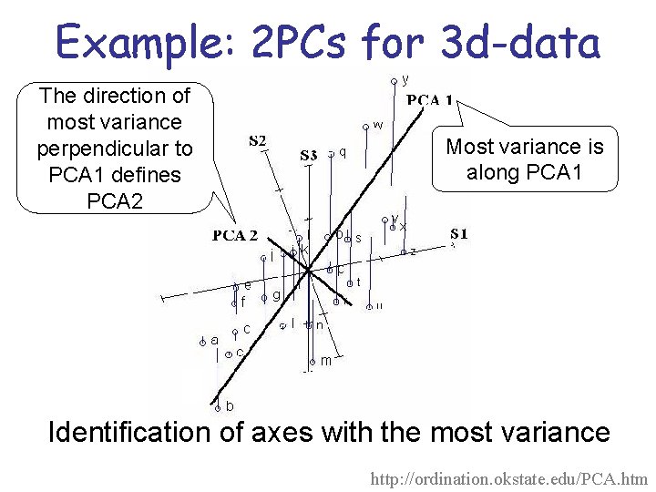 Example: 2 PCs for 3 d-data The direction of most variance perpendicular to PCA