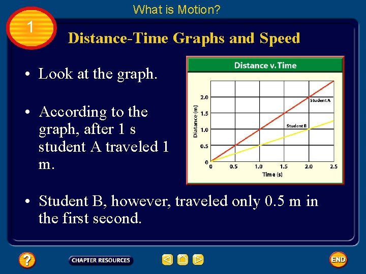 What is Motion? 1 Distance-Time Graphs and Speed • Look at the graph. •