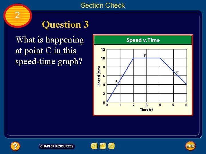 Section Check 2 Question 3 What is happening at point C in this speed-time