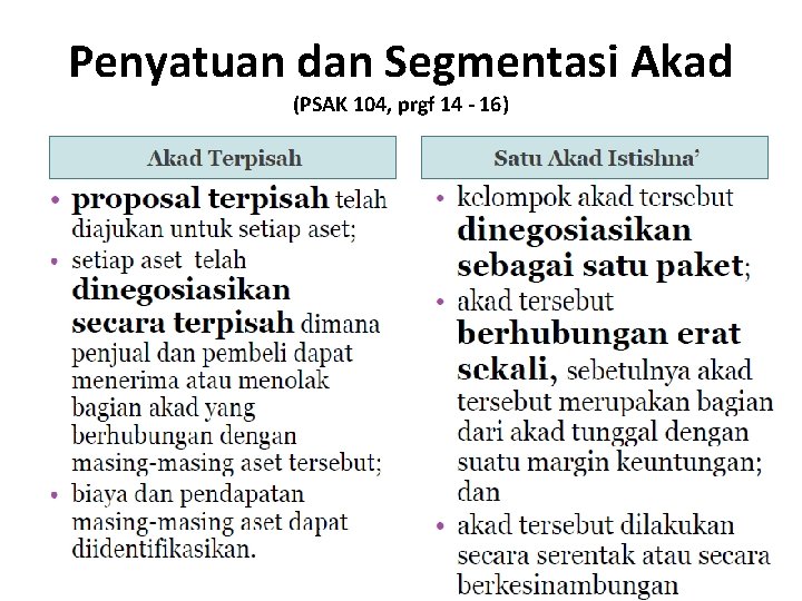 Penyatuan dan Segmentasi Akad (PSAK 104, prgf 14 - 16) 