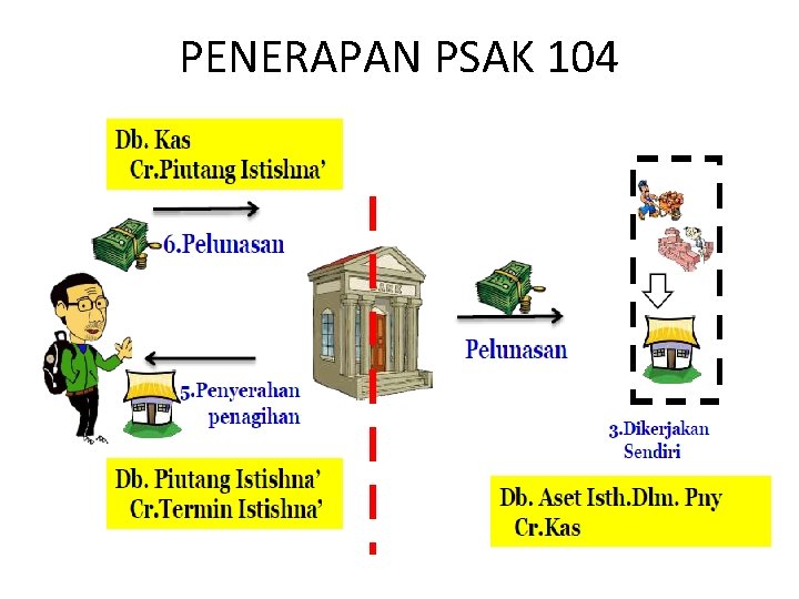 PENERAPAN PSAK 104 