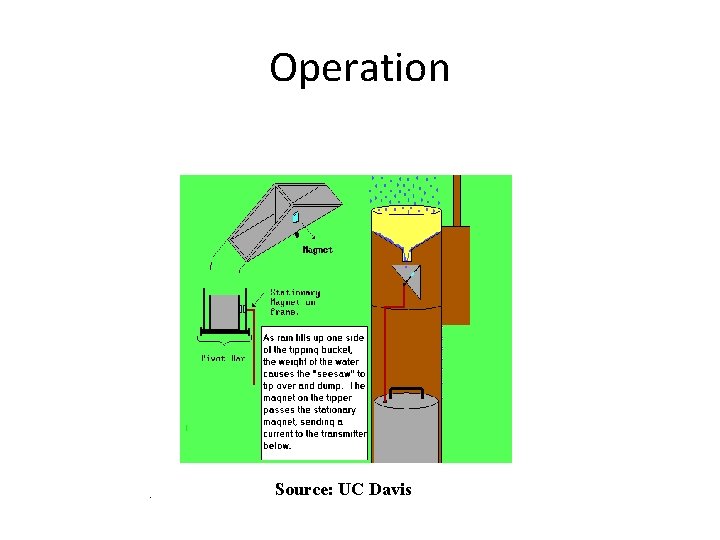 Operation Source: UC Davis 