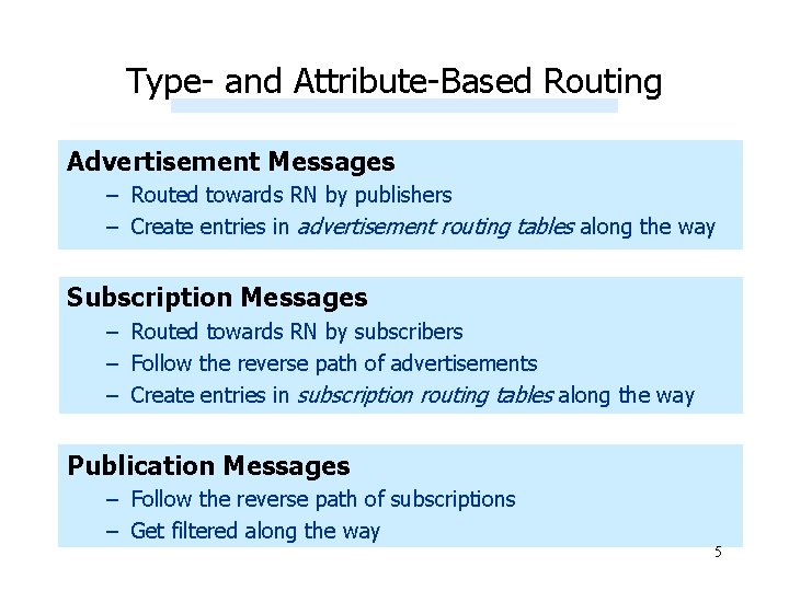 Type- and Attribute-Based Routing Advertisement Messages – Routed towards RN by publishers – Create