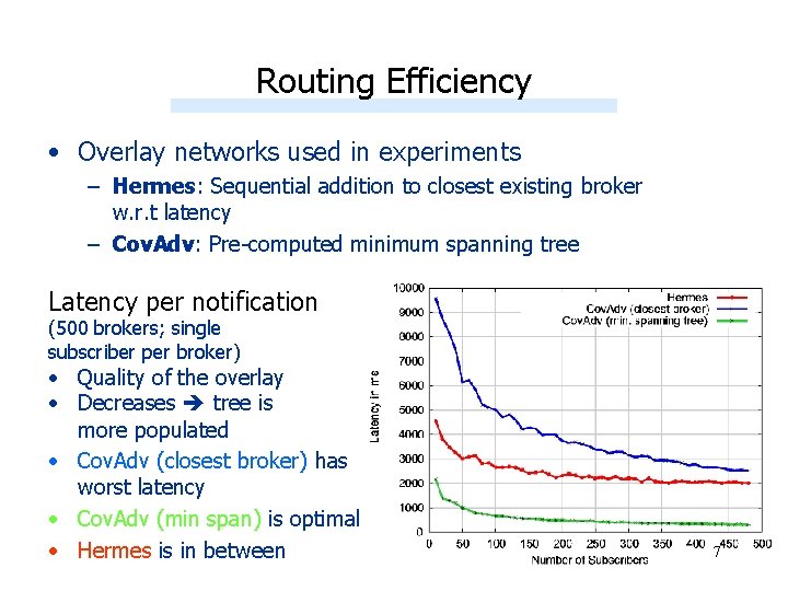 Routing Efficiency • Overlay networks used in experiments – Hermes: Sequential addition to closest