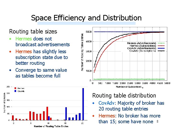 Space Efficiency and Distribution Routing table sizes • Hermes does not broadcast advertisements •