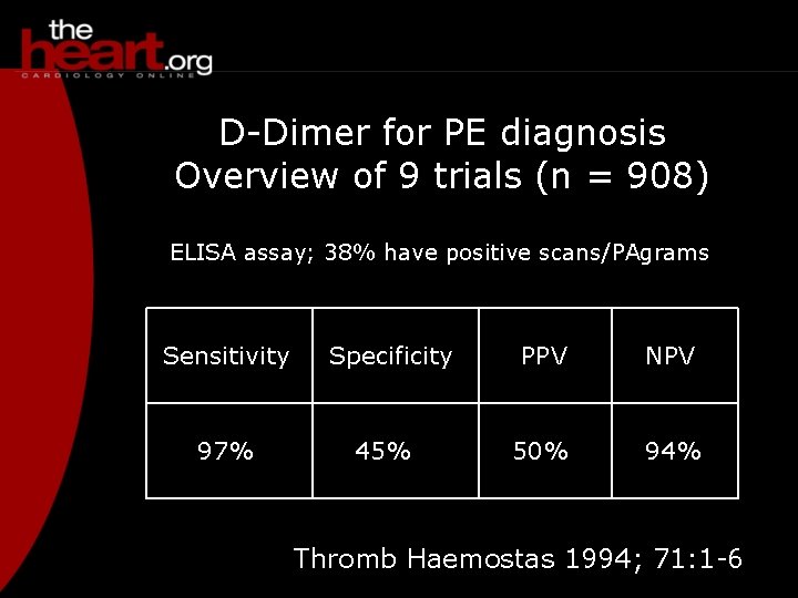 D-Dimer for PE diagnosis Overview of 9 trials (n = 908) ELISA assay; 38%