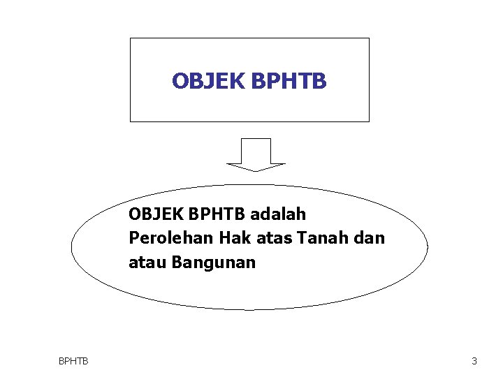 OBJEK BPHTB adalah Perolehan Hak atas Tanah dan atau Bangunan BPHTB 3 