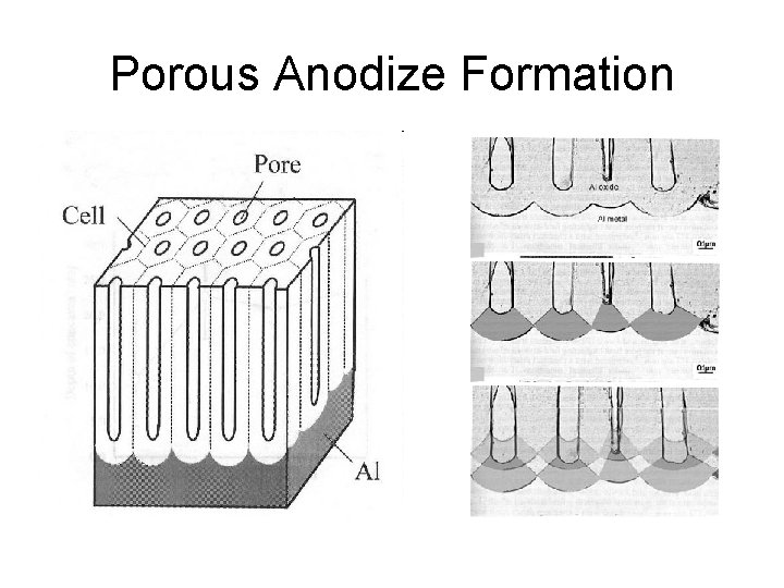 Porous Anodize Formation 