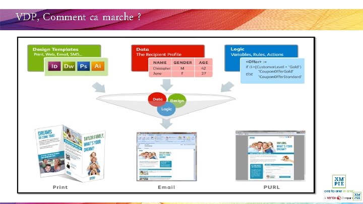 VDP, Comment ca marche ? 