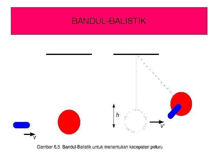 BANDUL-BALISTIK 
