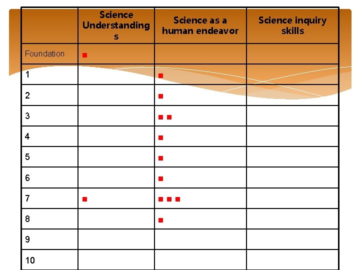 Science Understanding s Foundation Science as a human endeavor ■ 1 ■ 2 ■