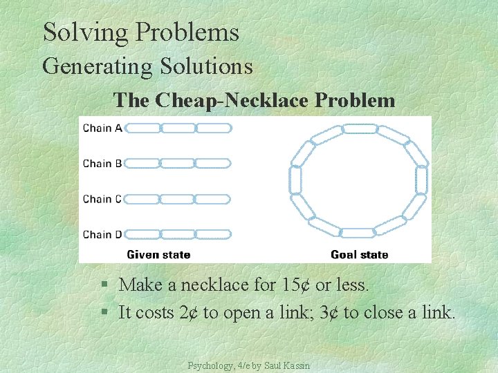 Solving Problems Generating Solutions The Cheap-Necklace Problem § Make a necklace for 15¢ or