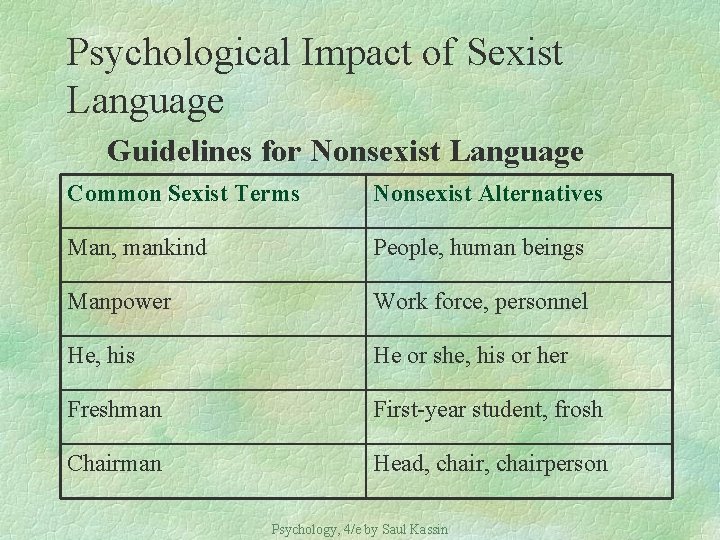 Psychological Impact of Sexist Language Guidelines for Nonsexist Language Common Sexist Terms Nonsexist Alternatives