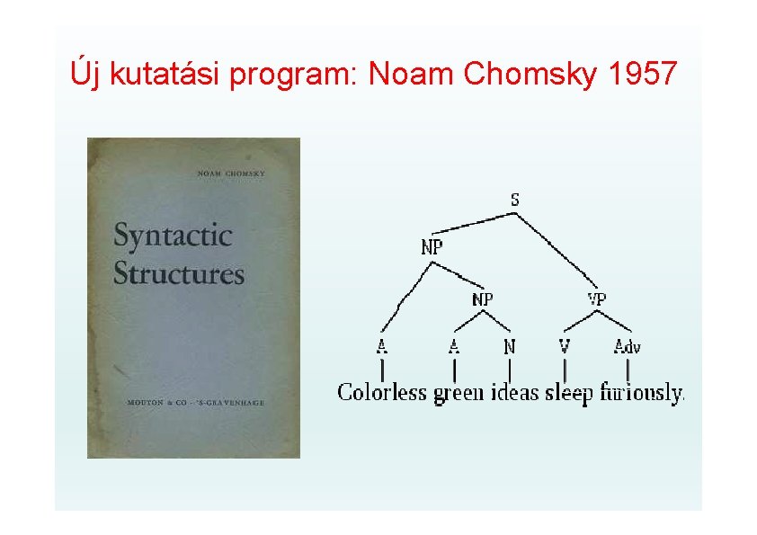 Új kutatási program: Noam Chomsky 1957 