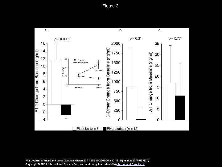 Figure 3 The Journal of Heart and Lung Transplantation 2011 30218 -226 DOI: (10.