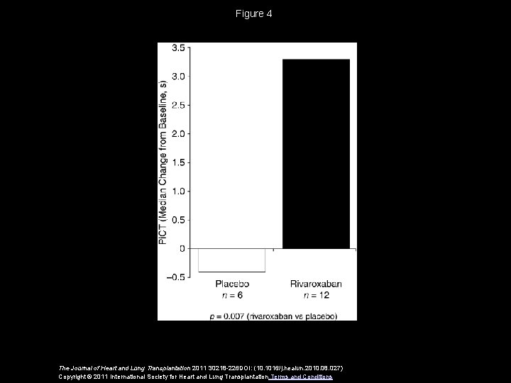 Figure 4 The Journal of Heart and Lung Transplantation 2011 30218 -226 DOI: (10.