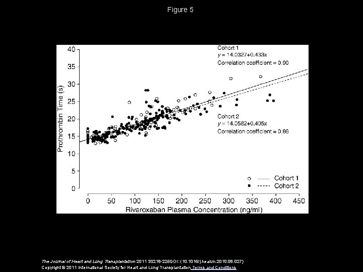 Figure 5 The Journal of Heart and Lung Transplantation 2011 30218 -226 DOI: (10.