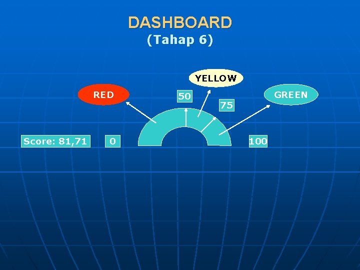 DASHBOARD (Tahap 6) YELLOW RED Score: 81, 71 0 50 GREEN 75 100 