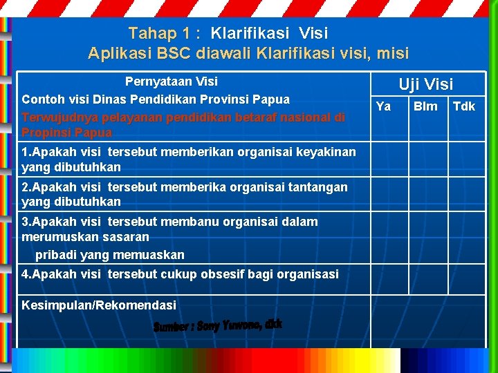 Tahap 1 : Klarifikasi Visi Aplikasi BSC diawali Klarifikasi visi, misi Pernyataan Visi Contoh