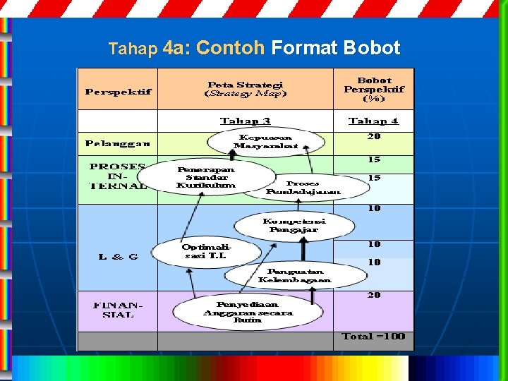 Tahap 4 a: Contoh Format Bobot 