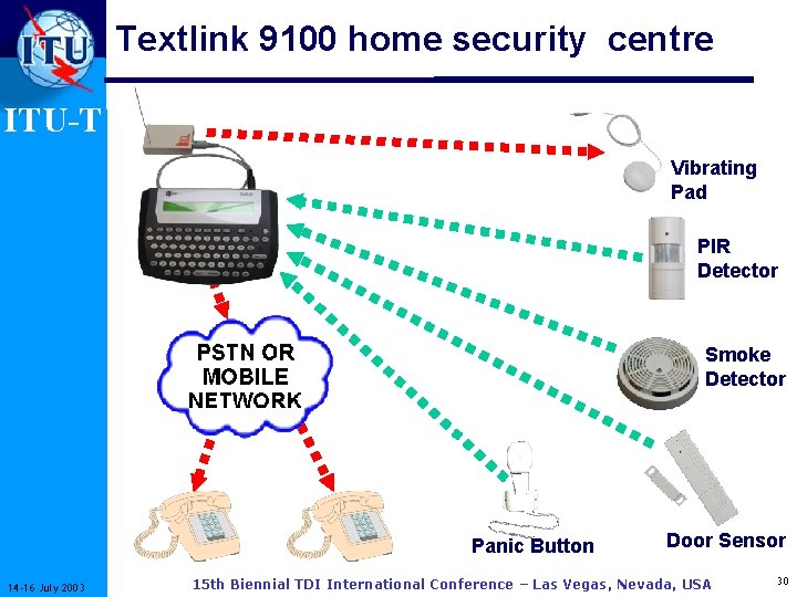 Textlink 9100 home security centre ITU-T Vibrating Pad PIR Detector Smoke Detector Panic Button
