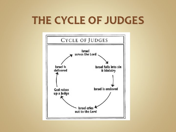 THE CYCLE OF JUDGES 