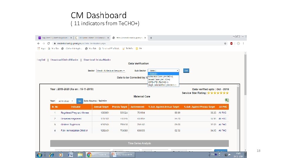 CM Dashboard ( 11 indicators from Te. CHO+) 18 