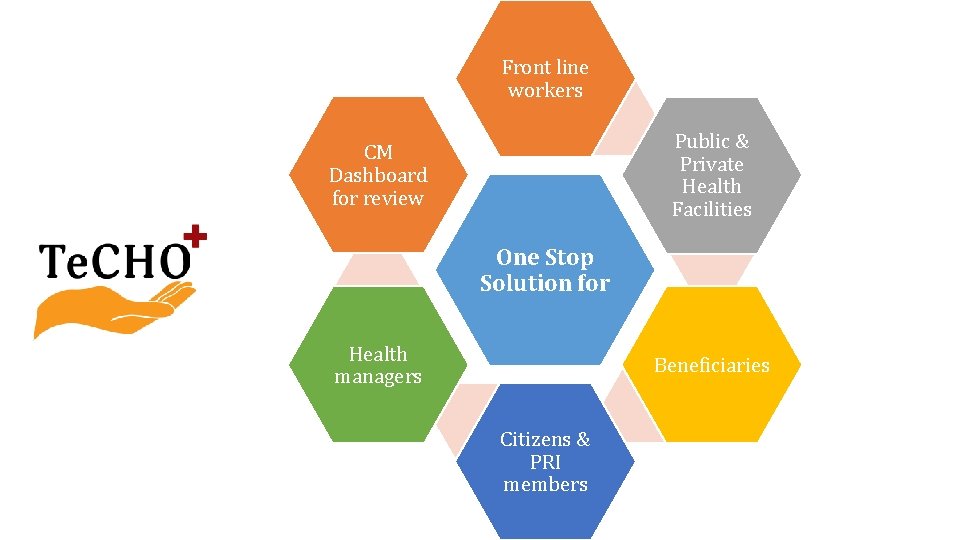 Front line workers Public & Private Health Facilities CM Dashboard for review One Stop