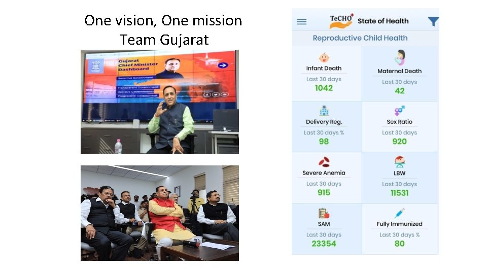 One vision, One mission Team Gujarat 