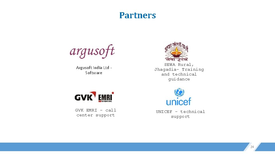 Partners Argusoft India Ltd Software SEWA Rural, Jhagadia- Training and technical guidance GVK EMRI