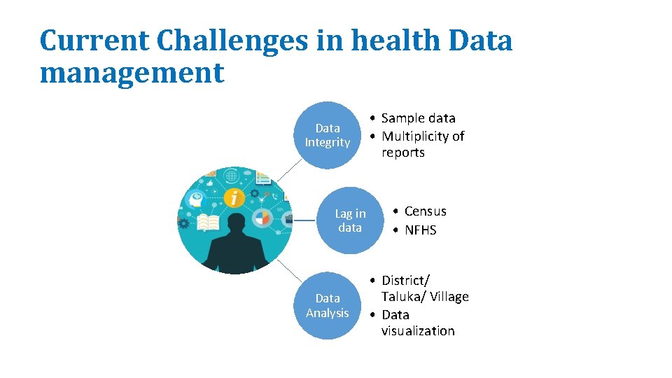 Current Challenges in health Data management Data Integrity Lag in data Data Analysis •