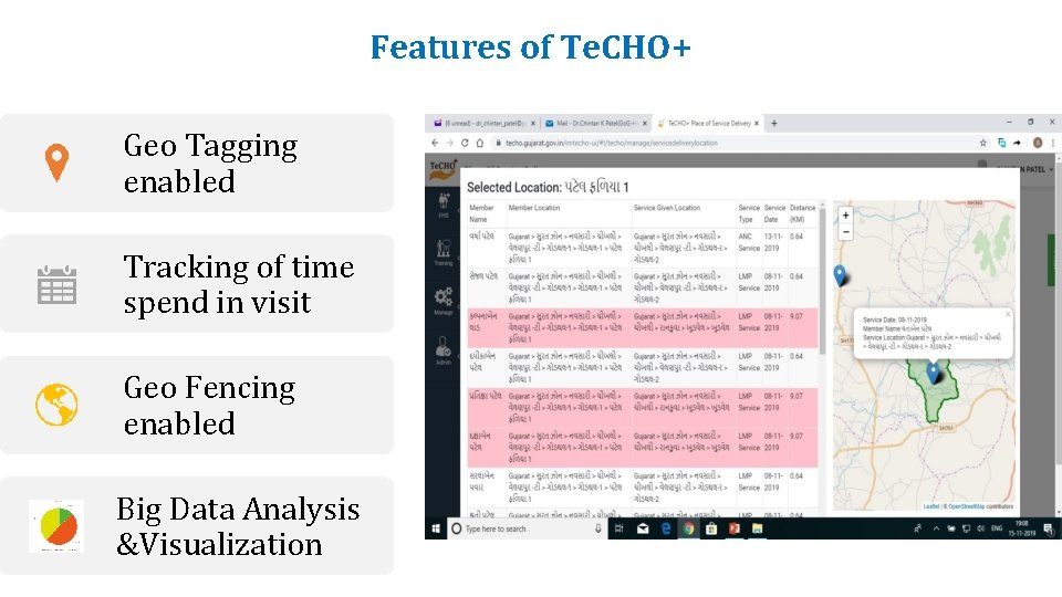 Features of Te. CHO+ Geo Tagging enabled Tracking of time spend in visit Geo