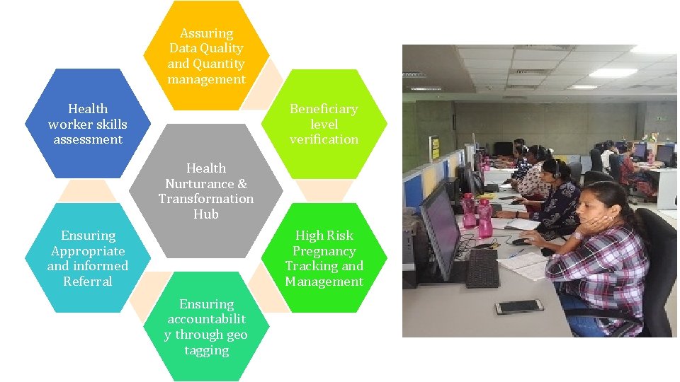 Assuring Data Quality and Quantity management Health worker skills assessment Beneficiary level verification Health