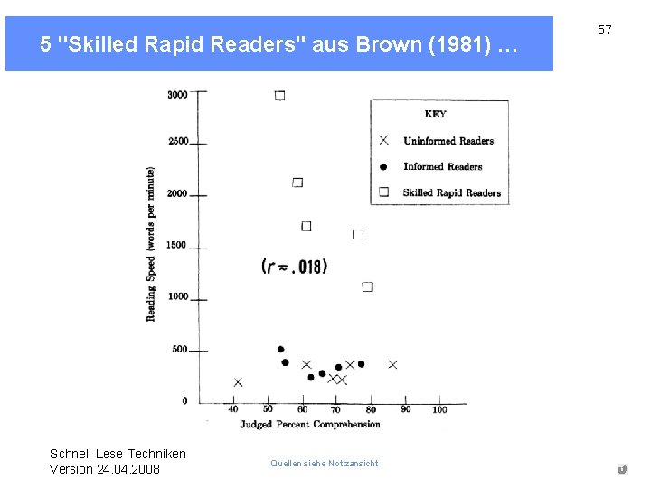 5 "Skilled Rapid Readers" aus Brown (1981) … Schnell-Lese-Techniken Version 24. 04. 2008 Quellen