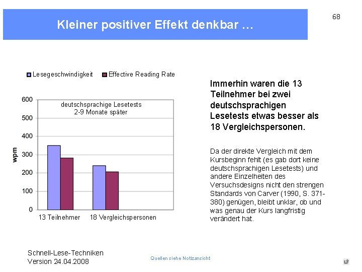 Kleiner positiver Effekt denkbar … Lesegeschwindigkeit Effective Reading Rate Immerhin waren die 13 Teilnehmer