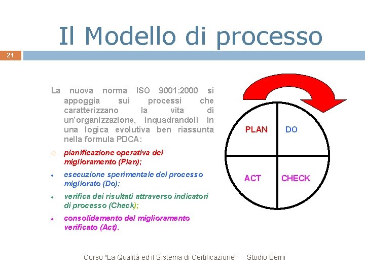 Il Modello di processo 21 La nuova norma ISO 9001: 2000 si appoggia sui