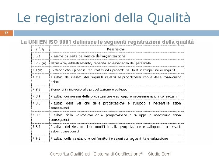 Le registrazioni della Qualità 37 La UNI EN ISO 9001 definisce le seguenti registrazioni