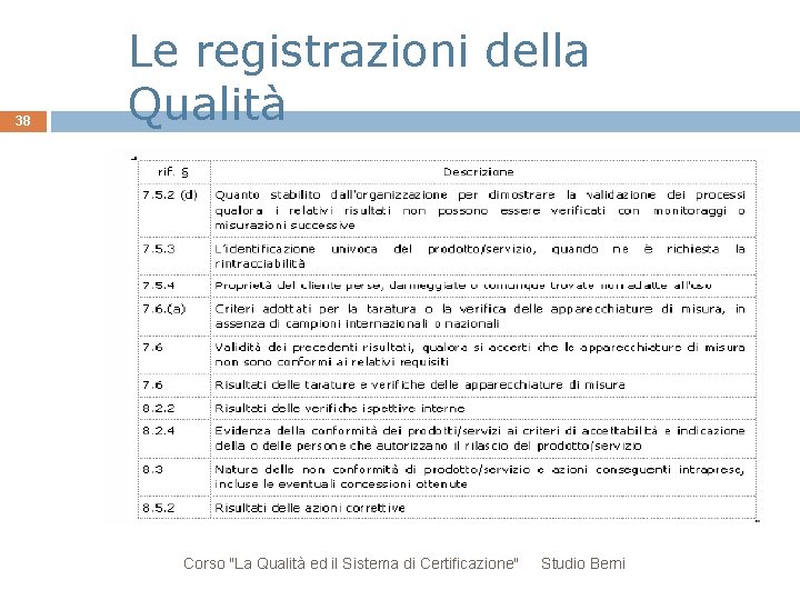 38 Le registrazioni della Qualità Corso "La Qualità ed il Sistema di Certificazione" Studio