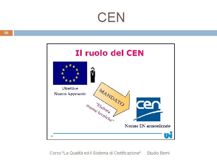 CEN 56 Corso "La Qualità ed il Sistema di Certificazione" Studio Berni 