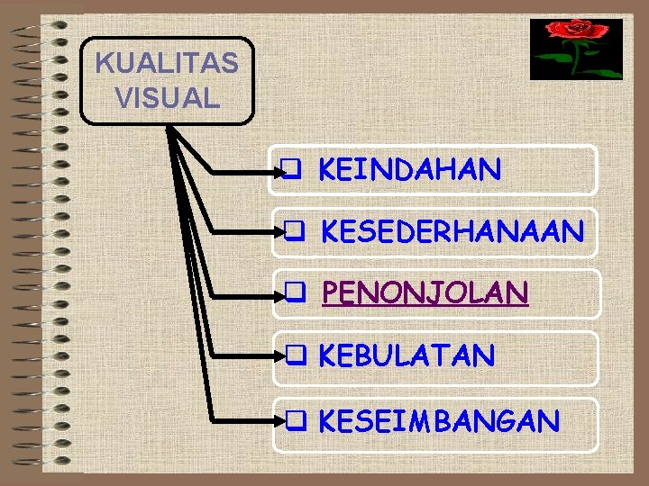 KUALITAS VISUAL q KEINDAHAN q KESEDERHANAAN q PENONJOLAN q KEBULATAN q KESEIMBANGAN 