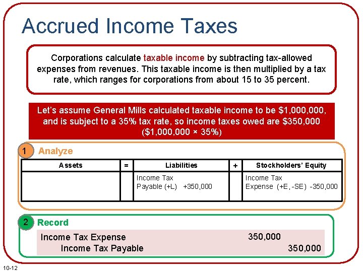 Accrued Income Taxes Corporations calculate taxable income by subtracting tax-allowed expenses from revenues. This